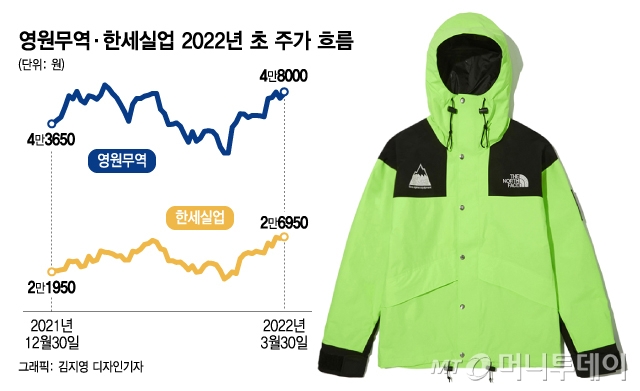 美에 갑질 당하던 을(乙)의 변신...韓 패션 굴뚝기업이 웃는 이유