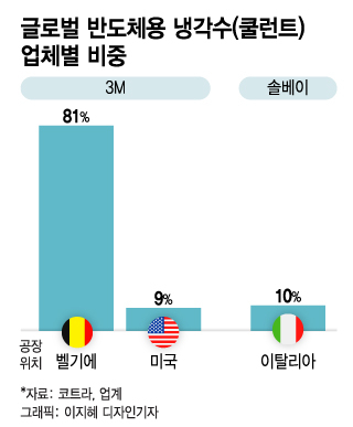 [단독]세계 최대 '냉각수' 공장 중단···삼성·하이닉스 반도체 생산 멈추나 - 머니투데이