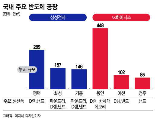 "3달 후면 반도체 냉각수 재고 바닥"…1분만 중단해도 손실 수십억 - 머니투데이