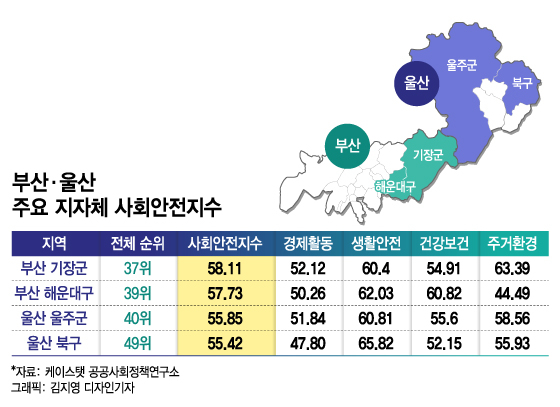 '강남3구' 제치고 주거환경 '전국 1위' 도시는 어디?