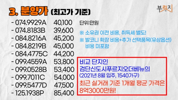 계약금 5400만원 있다면…'역세권' '초품아' 이 아파트 추첨 노려보세요