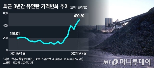 '톤당 7.8만→9만→11만원?' 시멘트 대란에도 웃는 시멘트株