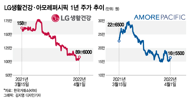 4월 벚꽃 흐드러질 때 마스크 벗는다?…화장품株 '꽃길' 걸을까