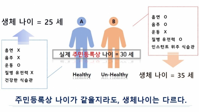 건강관리를 위한 홍삼제품 및 홍삼농축액 선택 방법