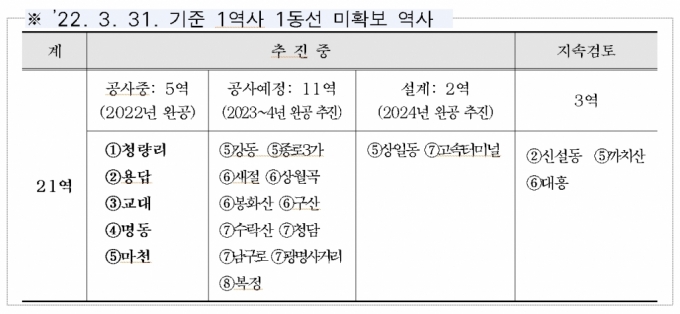 /사진제공=서울교통공사