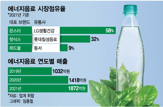 레드불·핫식스·몬스터에도 술처럼 경고문…인기 흔들릴까