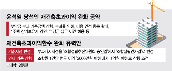 "수억원 부담금 내나"‥3만4000가구 걸린 '재초환법' 개정될까