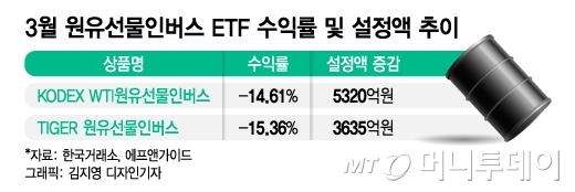 MEXC 거래소 두 번째 킥스타터 참가 ITEM 코인, KODEX WTI 원유 선물 인버스(H) 매도 4