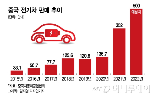 중국車가 선수쳤다…