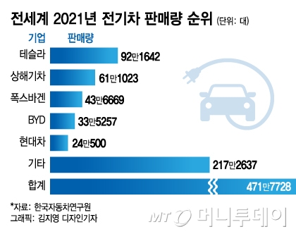 중국車가 선수쳤다… 중국車가 선수쳤다…