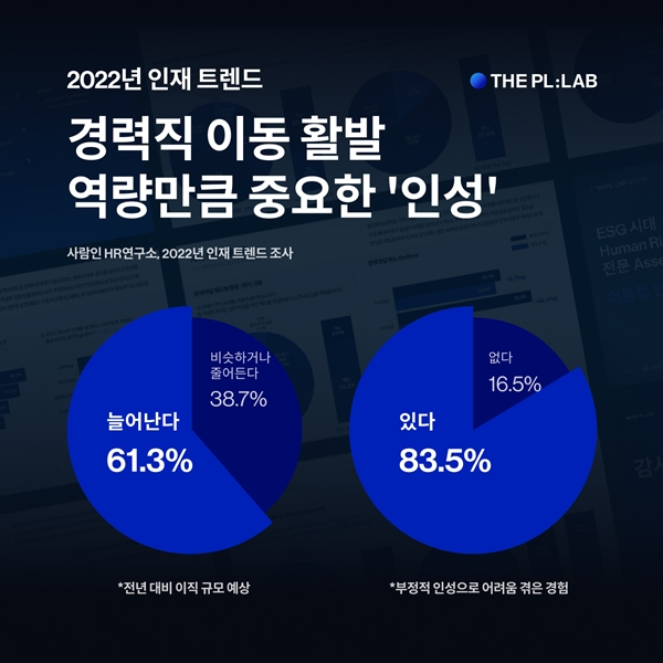 채용시장이 달라졌다, 인사담당자 61% "경력직 더 늘어날 것"