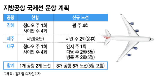 국제선 '인천공항 일원화' 풀린다…지방공항 하늘길 기지개 - 머니투데이