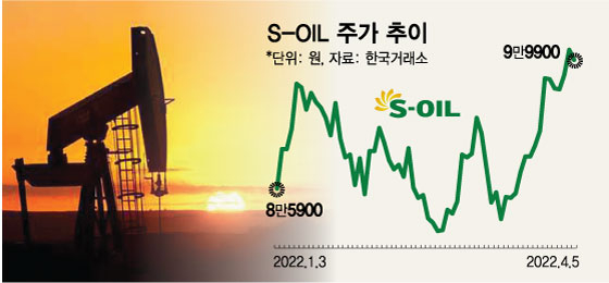 '59000'  S-Oil Ÿ '' Ȱұ