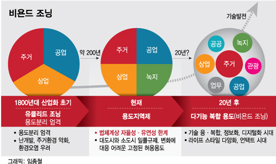 고만고만한 건물 다닥다닥…88년전 법령에 막힌 홍대거리