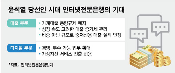 짐 싸는 MZ은행원…그들이 인터넷 은행으로 가는 이유
