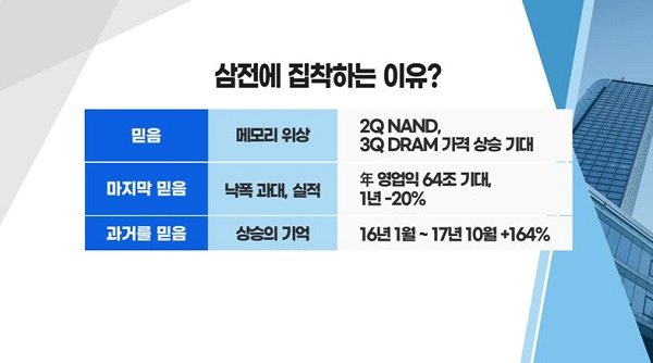 [투자뉴스7] '삼성전자' 최대 실적 약발 없나? 진짜 문제는 "주주 무시"