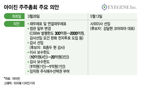 '관리종목' 피한 줄 알았는데…아이진, 부랴부랴 주총 여는 사연은
