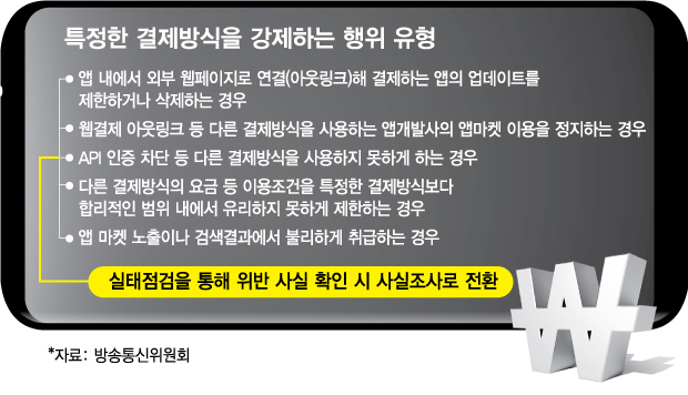 꼼수 모자라 소송 카드 만지작…구글 반격에 자존심 구긴 '인앱법' - 머니투데이 꼼수 모자라 소송 카드 만지작…구글 반격에 자존심 구긴 '인앱법' - 머니투데이