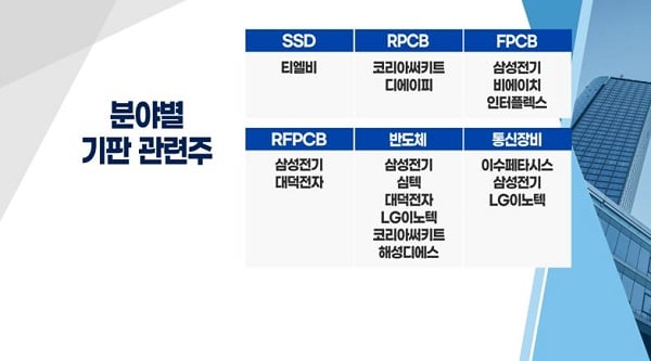 [투자뉴스7] 반도체 '기판주'가 뭐길래? 하락장에 잘나가는 이유가 있다!