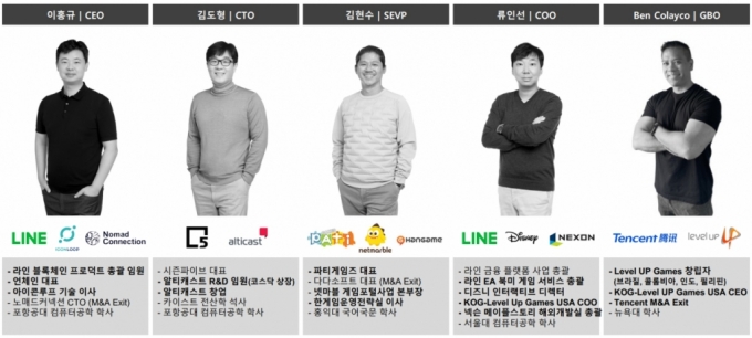 이스크라의 팀구성
