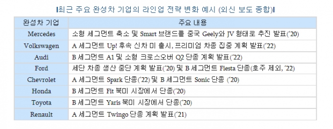 자료제공=한국자동차연구원