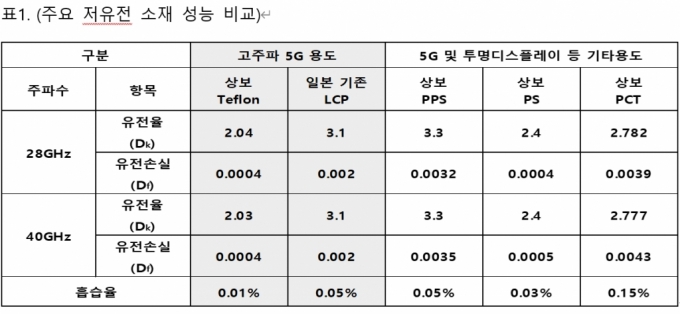 상보, 자율주행·메타버스용 초고속5G안테나 FCCL개발성공