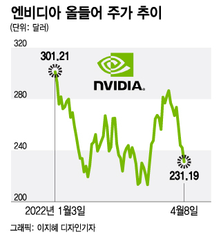 , 4ϰ 15% ޶AI  [] - Ӵ