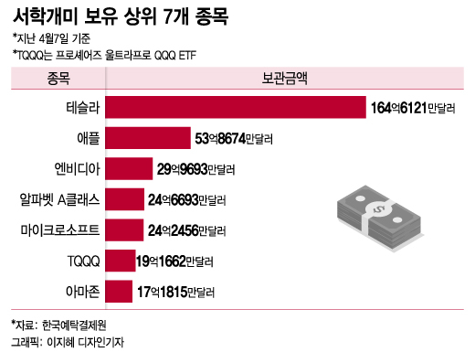 , 4ϰ 15% ޶AI  [] - Ӵ