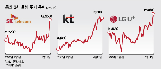 삼성전자 1조 넘게 던진 외인…순매수 1위·3위는 '이 종목'