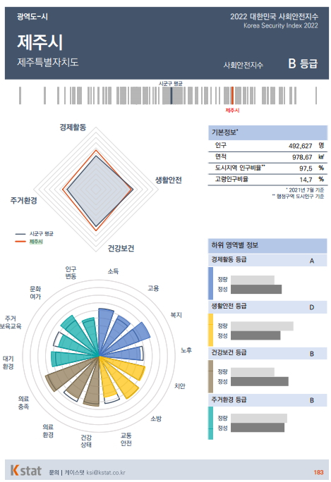 /사진제공=케이스탯