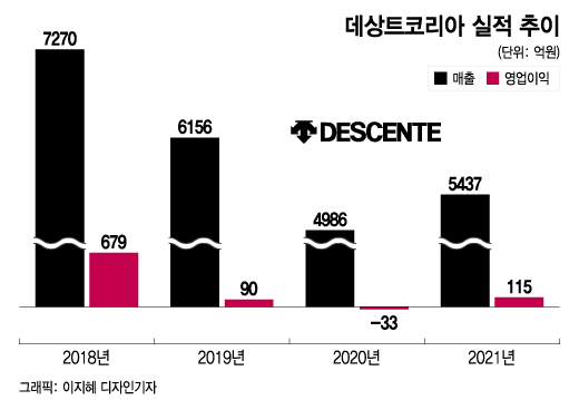 노재팬' 사라졌다…유니클로 '품절 대란', 데상트는 '흑자전환' - 머니투데이