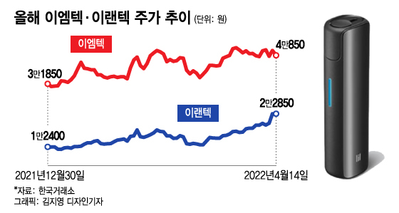 전자담배 피울때마다 주가 상승…올들어 84% 오른 '이 종목'