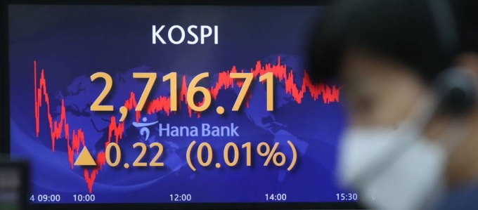 [서울=뉴시스] 조수정 기자 = 코스피가 전 거래일(2716.49)보다 0.22포인트(0.01%) 오른 2716.71에 장 마감한 14일 서울 중구 하나은행 딜링룸에서 전광판에 지수가 표시되고 있다. 코스닥은 전 거래일(927.31)보다 0.70인트(0.08%) 상승한 928.01에 거래를 종료했다. 서울 외환시장에서 원·달러 환율은 전 거래일(1228.0원)보다 3.3원 내린 1224.7원에 마감했다.2022.04.14 .