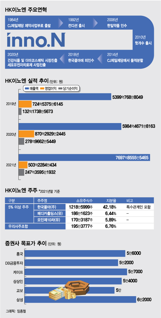 단기수급 꼬였을 뿐..소화돕는 '케이캡' 회복되는 컨디션'