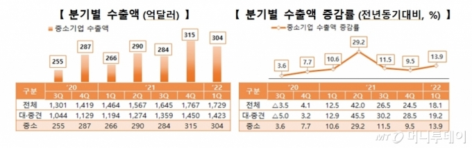 /사진제공=중소벤처기업부