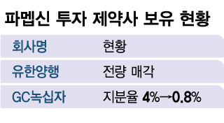 유한·녹십자, 파멥신 팔았다...이유는