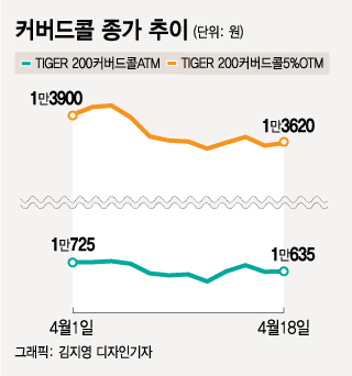 /그래픽=김지영 디자인기자