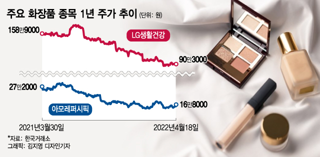 역사적인 '거리두기 안녕' 첫날…상승 바람 탄 종목 봤더니 '이것'