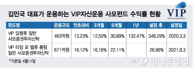 "주주환원 찢었다" 주가 3배 폭등…이런 기업 찾는 3가지 방법