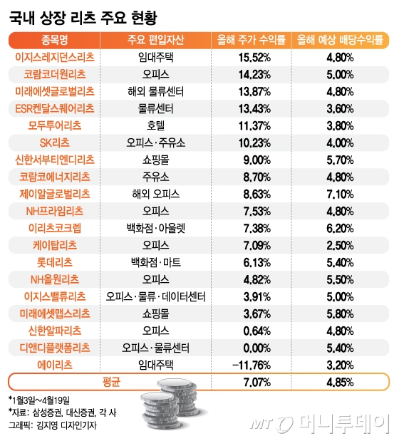 /그래픽=김지영 디자인기자