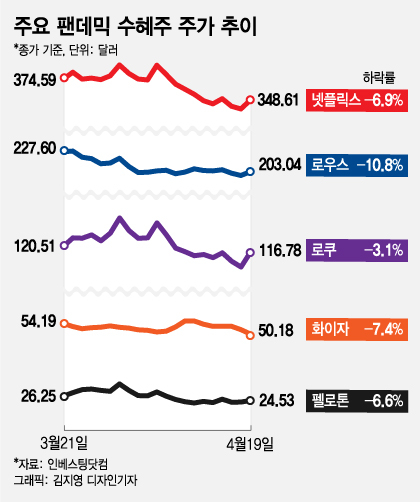 "방구석 넷플릭스 끝! 이제 여행 간다"…통계로 본 '포스트 코로나'