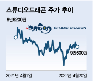 /자료=한국거래소