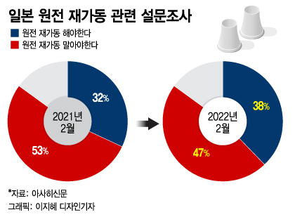 100엔숍·유니클로도 가격 인상?…'엔저' 일본 "월급빼고 다 올라"