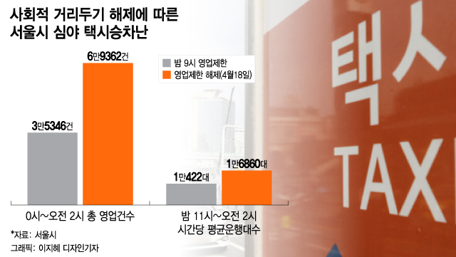 "택시 안잡혀요" 밤 10시부터 심야할증...서울시 검토 - 머니투데이