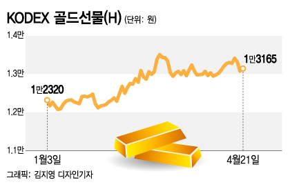 /그래픽=김지영 디자인기자