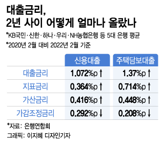 기준금리 추가부과금의 의미와 상업은행 대출금리 결정방법 및 증감 효과는 무엇인가? 5