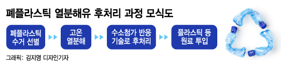 비닐봉지 녹였더니 기름이 쭉쭉…현실이 된 '현대판 연금술'