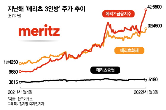 '자사주 소각→주가 3배 폭등'…"주주환원 기업 찾는 3가지 방법"