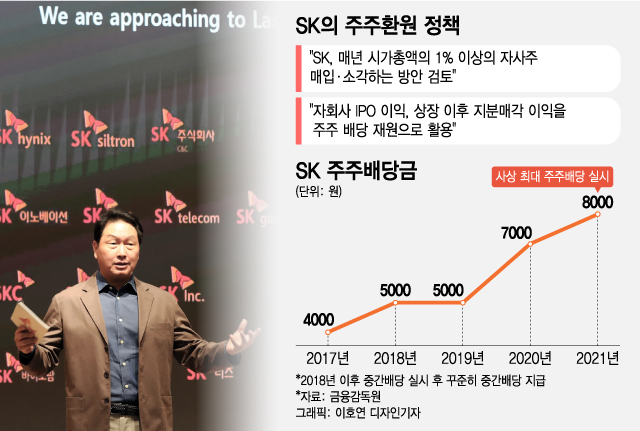 '자사주 소각→주가 3배 폭등'…"주주환원 기업 찾는 3가지 방법"