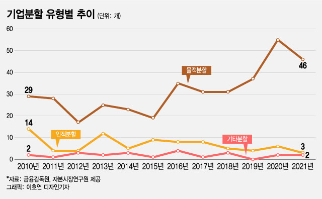 '자사주 소각→주가 3배 폭등'…"주주환원 기업 찾는 3가지 방법"